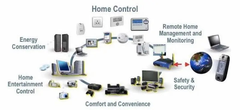 How to Spot Quality Gadgets That Actually Last